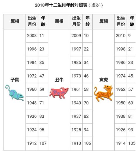 屬猴年次|【十二生肖年份】12生肖年齡對照表、今年生肖 